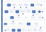 make professional sop, process flow chart, workflow in visio